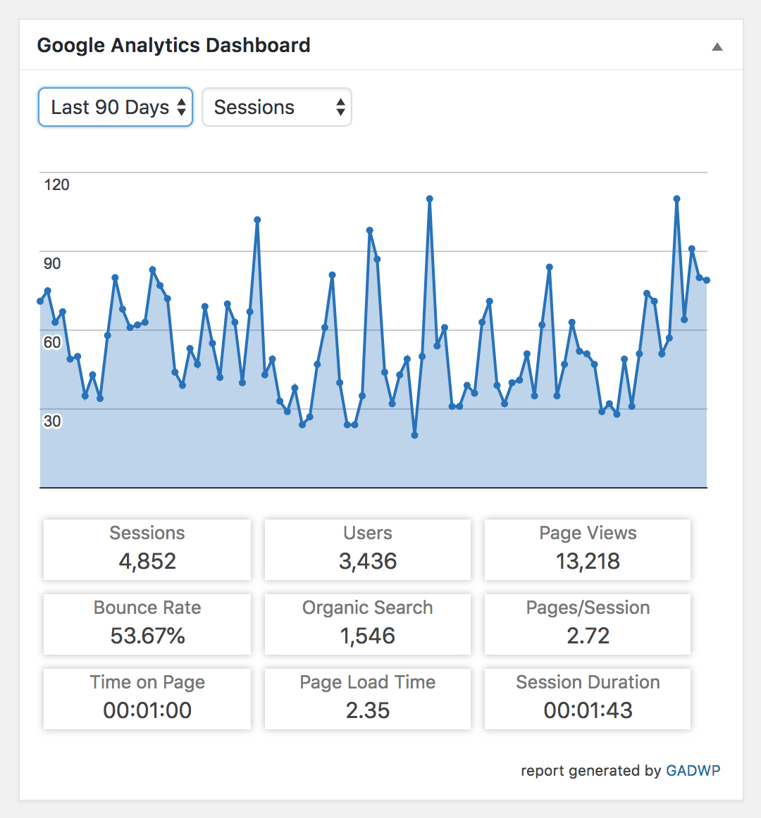 Google Analytics Dashboard for WordPress